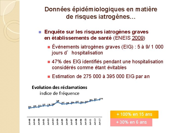 Données épidémiologiques en matière de risques iatrogènes… n Enquête sur les risques iatrogènes graves