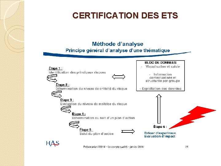 CERTIFICATION DES ETS 