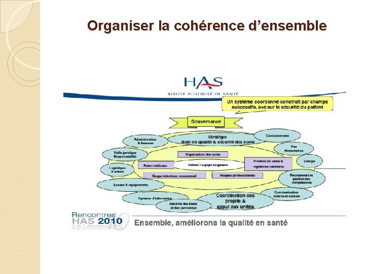 Organiser la cohérence d’ensemble 