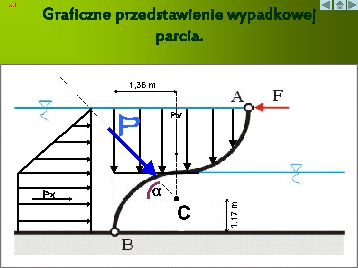 Graficzne przedstawienie wypadkowej parcia. 1, 36 m α C 1, 17 m 2. 8