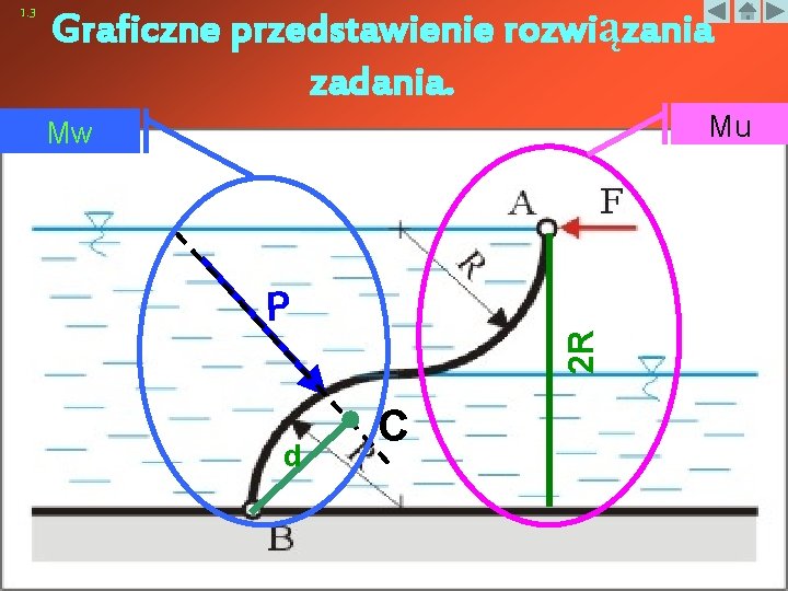 Graficzne przedstawienie rozwiązania zadania. Mu Mw P 2 R 1. 3 d C 