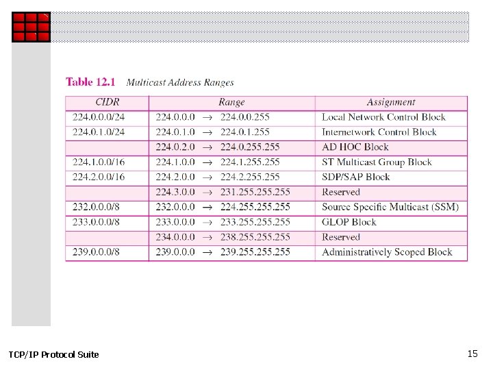 TCP/IP Protocol Suite 15 