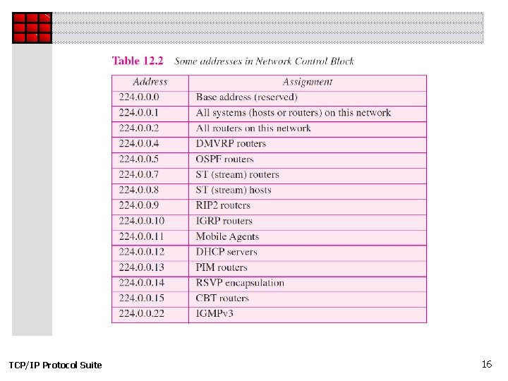 TCP/IP Protocol Suite 16 