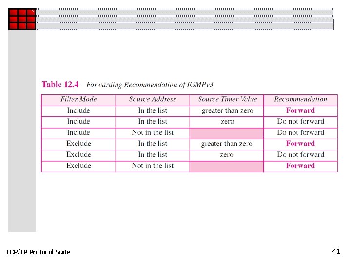 TCP/IP Protocol Suite 41 