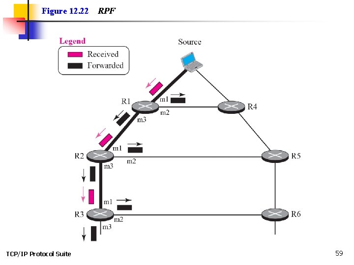 Figure 12. 22 TCP/IP Protocol Suite RPF 59 