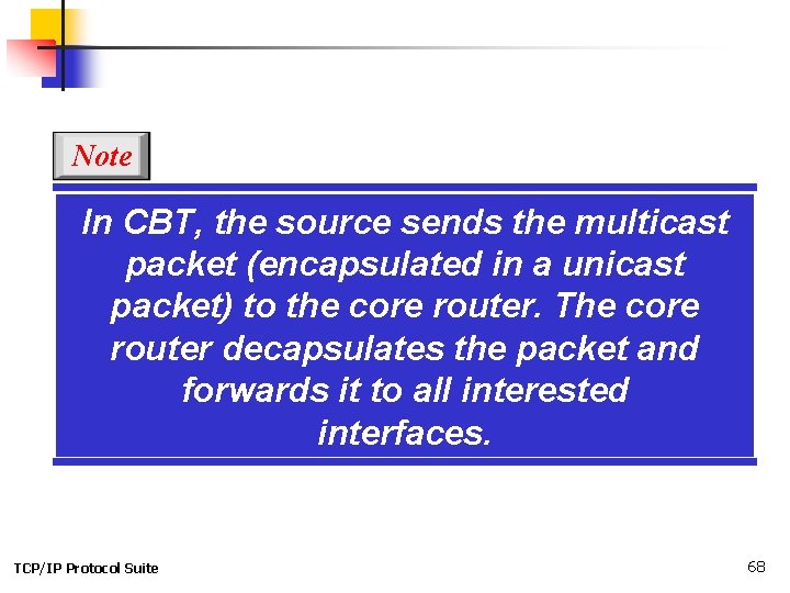 Note In CBT, the source sends the multicast packet (encapsulated in a unicast packet)