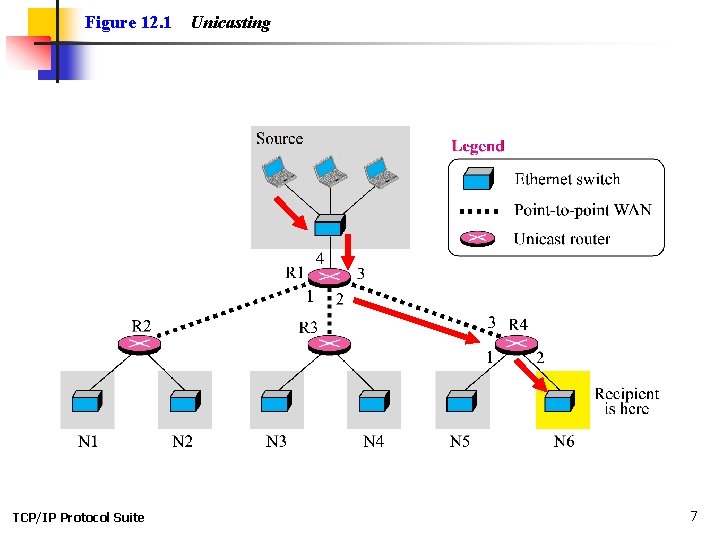 Figure 12. 1 TCP/IP Protocol Suite Unicasting 7 