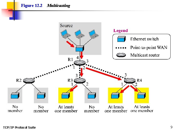 Figure 12. 2 TCP/IP Protocol Suite Multicasting 9 