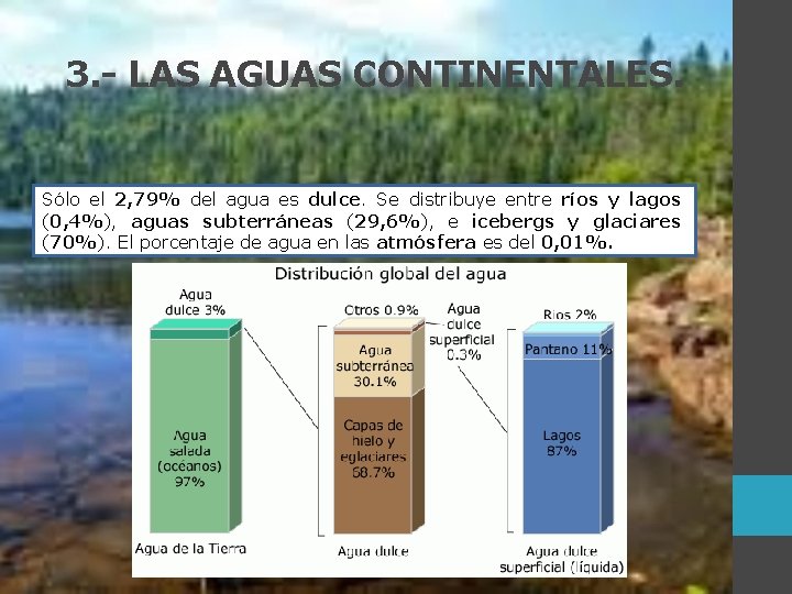 3. - LAS AGUAS CONTINENTALES. Sólo el 2, 79% del agua es dulce. Se