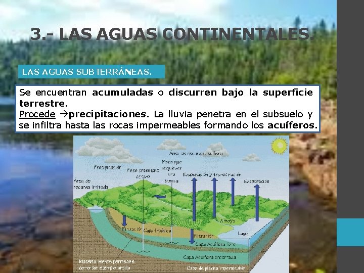 3. - LAS AGUAS CONTINENTALES. LAS AGUAS SUBTERRÁNEAS. Se encuentran acumuladas o discurren bajo 3. - LAS AGUAS CONTINENTALES. LAS AGUAS SUBTERRÁNEAS. Se encuentran acumuladas o discurren bajo