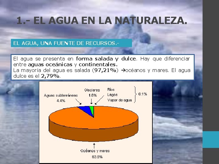1. - EL AGUA EN LA NATURALEZA. EL AGUA, UNA FUENTE DE RECURSOS. El 1. - EL AGUA EN LA NATURALEZA. EL AGUA, UNA FUENTE DE RECURSOS. El