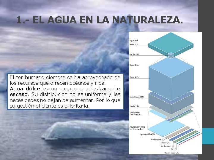 1. - EL AGUA EN LA NATURALEZA. El ser humano siempre se ha aprovechado