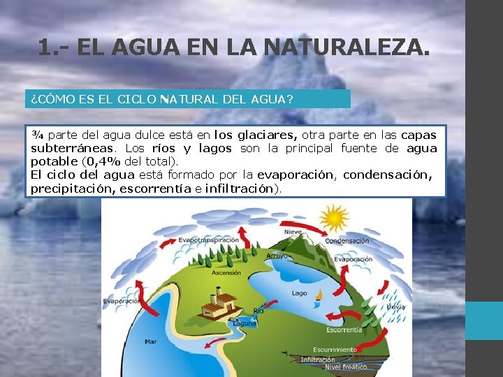 1. - EL AGUA EN LA NATURALEZA. ¿CÓMO ES EL CICLO NATURAL DEL AGUA? 1. - EL AGUA EN LA NATURALEZA. ¿CÓMO ES EL CICLO NATURAL DEL AGUA?