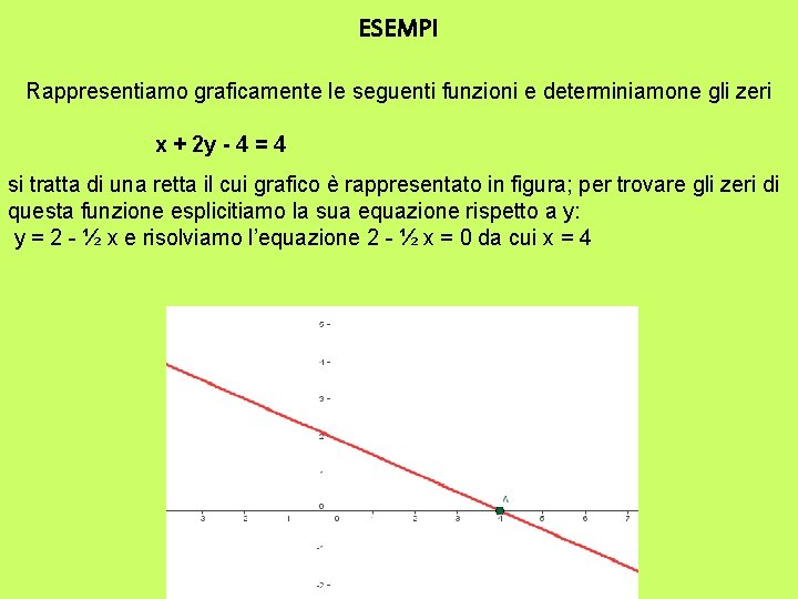 ESEMPI Rappresentiamo graficamente le seguenti funzioni e determiniamone gli zeri x + 2 y