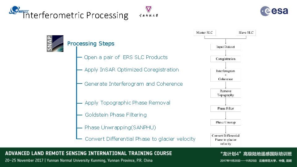 Interferometric Processing Steps Open a pair of ERS SLC Products Apply In. SAR Optimized