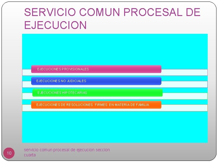 SERVICIO COMUN PROCESAL DE EJECUCIONES PROVISIONALES EJECUCIONES NO JUDICIALES EJECUCIONES HIPOTECARIAS EJECUCIONES DE RESOLUCIONES