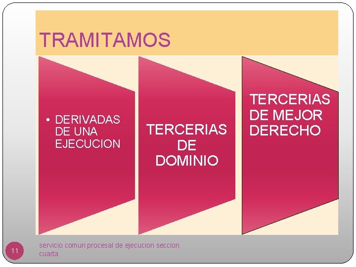 TRAMITAMOS • DERIVADAS DE UNA EJECUCION 11 TERCERIAS DE DOMINIO servicio comun procesal de