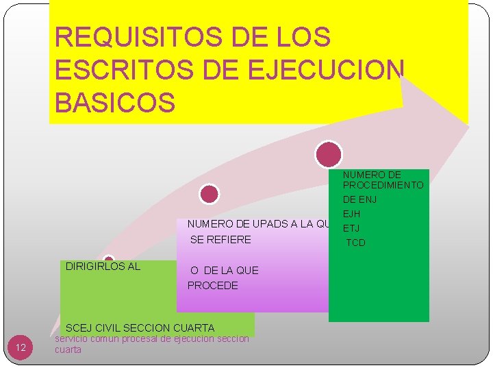 REQUISITOS DE LOS ESCRITOS DE EJECUCION BASICOS NUMERO DE PROCEDIMIENTO DE ENJ EJH NUMERO