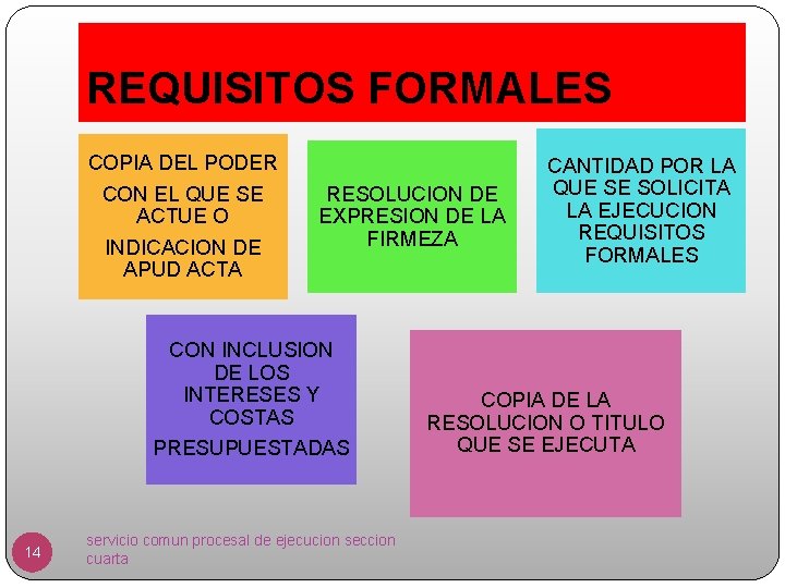 REQUISITOS FORMALES COPIA DEL PODER CON EL QUE SE ACTUE O INDICACION DE APUD