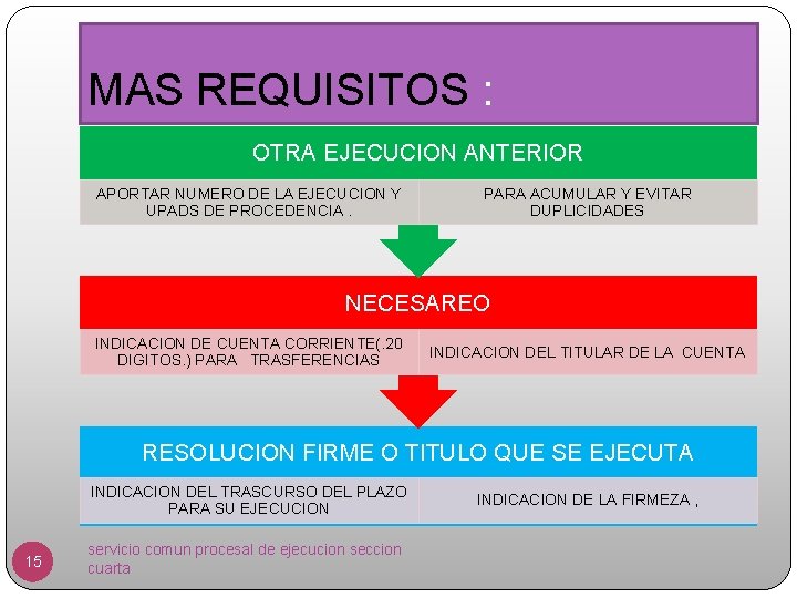 MAS REQUISITOS : OTRA EJECUCION ANTERIOR APORTAR NUMERO DE LA EJECUCION Y UPADS DE