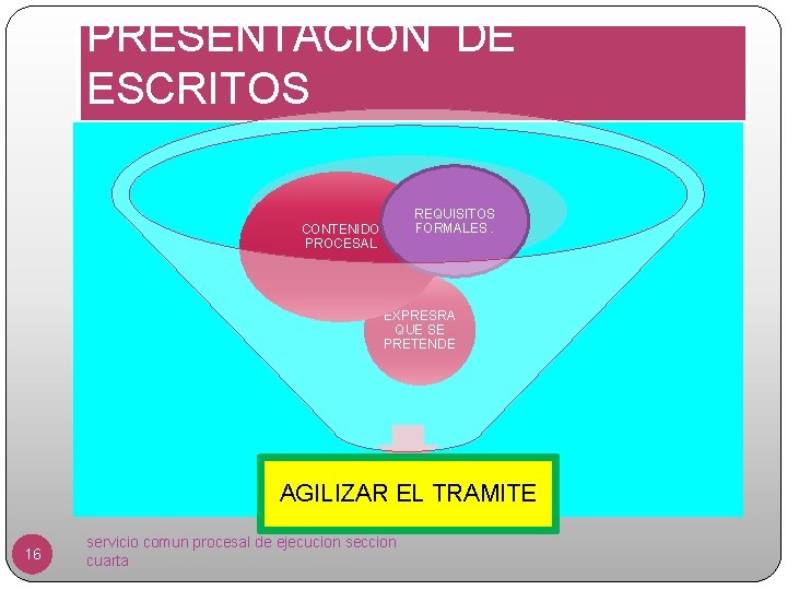 PRESENTACION DE ESCRITOS REQUISITOS FORMALES. CONTENIDO PROCESAL EXPRESRA QUE SE PRETENDE AGILIZAR EL TRAMITE