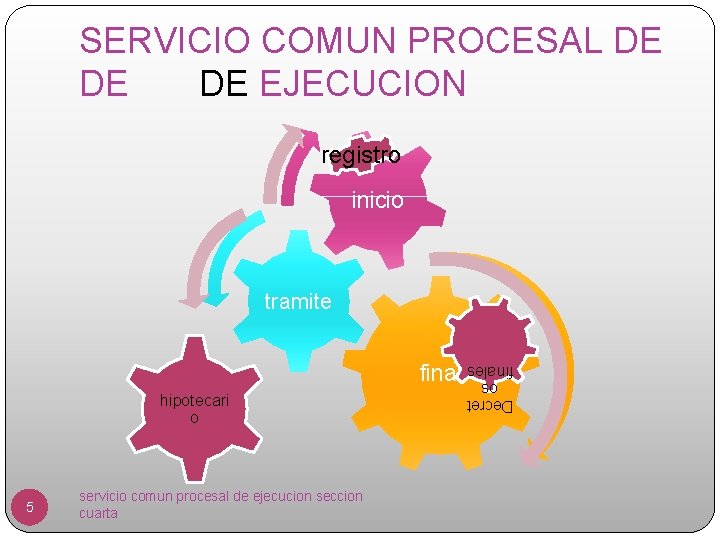 SERVICIO COMUN PROCESAL DE DE DE EJECUCION registro inicio tramite hipotecari o 5 servicio