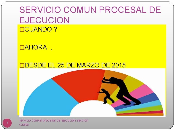 SERVICIO COMUN PROCESAL DE EJECUCION �CUANDO ? �AHORA , �DESDE EL 25 DE MARZO