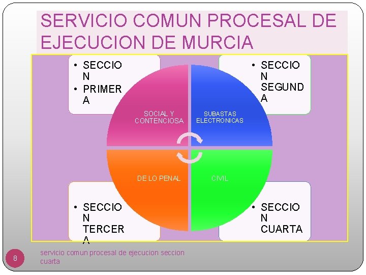 SERVICIO COMUN PROCESAL DE EJECUCION DE MURCIA • SECCIO N • PRIMER A •