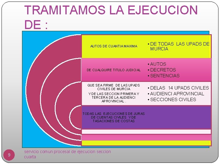 TRAMITAMOS LA EJECUCION DE : AUTOS DE CUANTIA MAXIMA DE CUALQUIRE TITULO JUDICIAL •