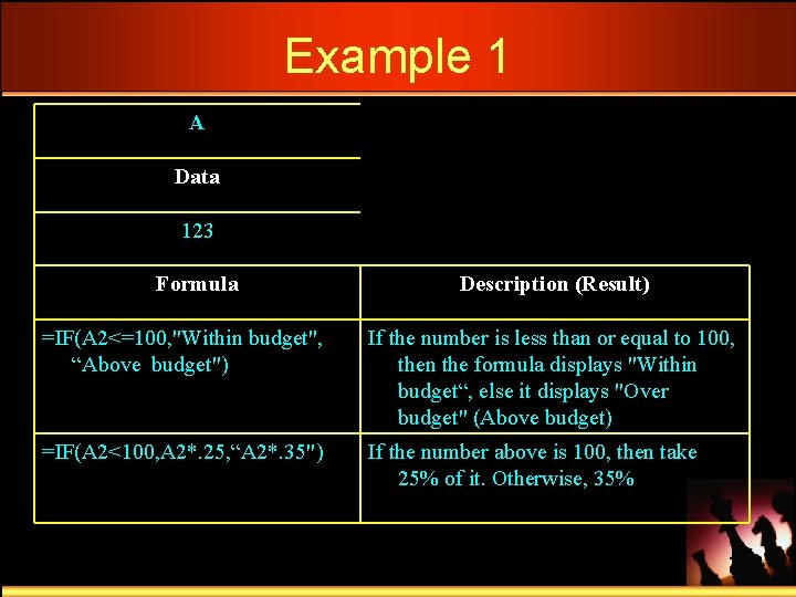 Example 1 A Data 123 Formula Description (Result) =IF(A 2<=100, "Within budget", “Above budget")