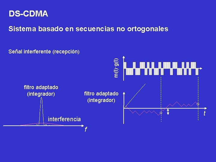 DS-CDMA Sistema basado en secuencias no ortogonales m(t)·g(t) Señal interferente (recepción) filtro adaptado (integrador)