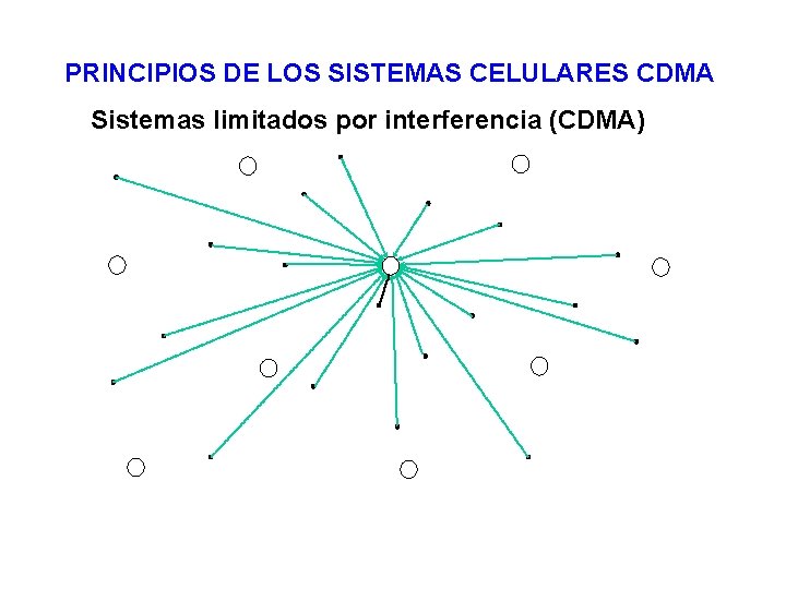 PRINCIPIOS DE LOS SISTEMAS CELULARES CDMA Sistemas limitados por interferencia (CDMA) 