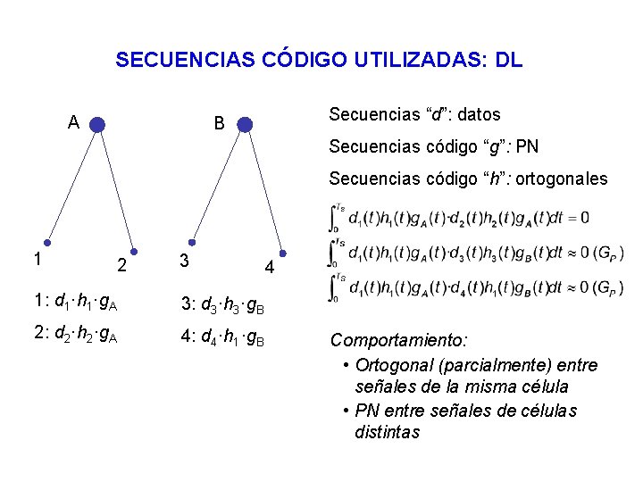 SECUENCIAS CÓDIGO UTILIZADAS: DL A Secuencias “d”: datos B Secuencias código “g”: PN Secuencias