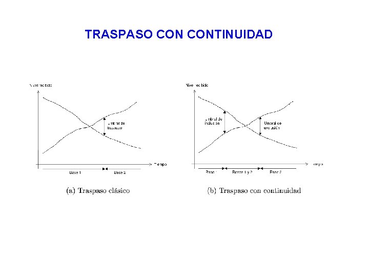 TRASPASO CONTINUIDAD 