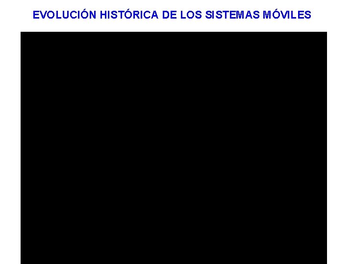 EVOLUCIÓN HISTÓRICA DE LOS SISTEMAS MÓVILES 