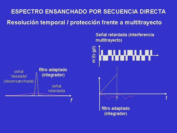 ESPECTRO ENSANCHADO POR SECUENCIA DIRECTA Resolución temporal / protección frente a multitrayecto m’(t)·g(t) Señal