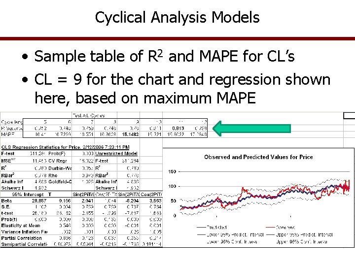 Cyclical Analysis Models • Sample table of R 2 and MAPE for CL’s •