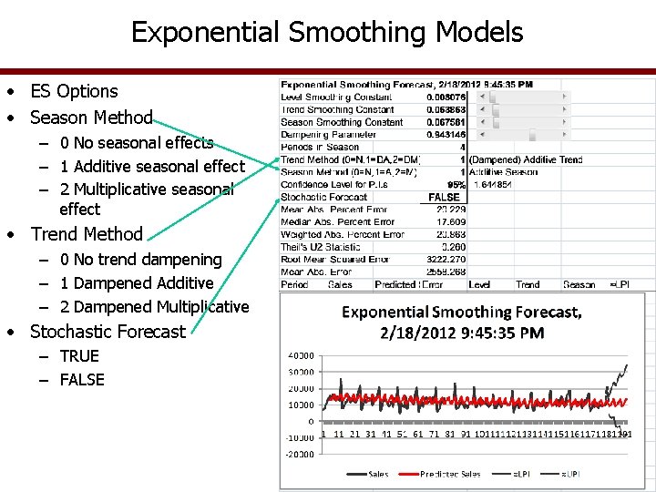 Exponential Smoothing Models • ES Options • Season Method – 0 No seasonal effects