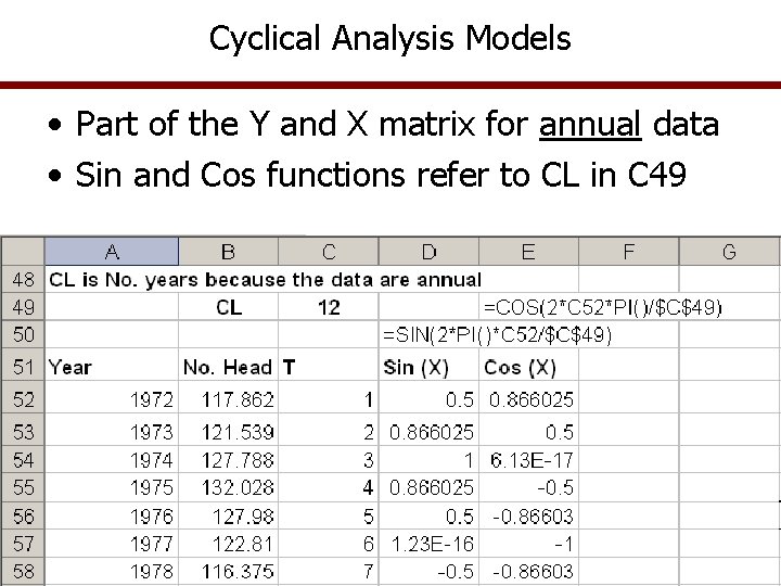Cyclical Analysis Models • Part of the Y and X matrix for annual data