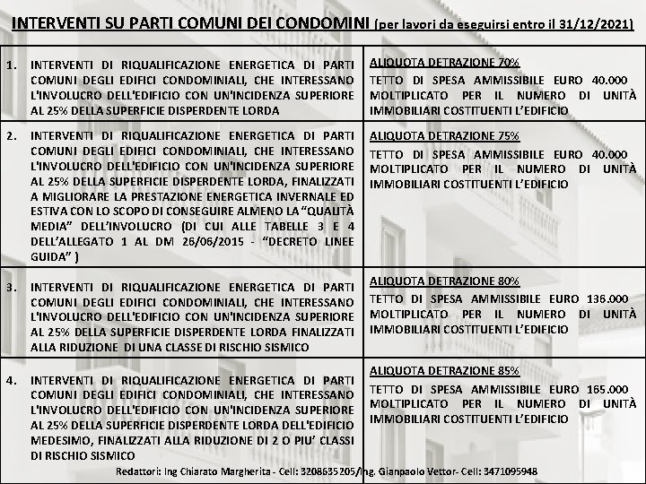 INTERVENTI SU PARTI COMUNI DEI CONDOMINI (per lavori da eseguirsi entro il 31/12/2021) 1.