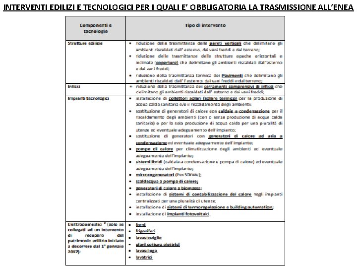 INTERVENTI EDILIZI E TECNOLOGICI PER I QUALI E’ OBBLIGATORIA LA TRASMISSIONE ALL’ENEA 