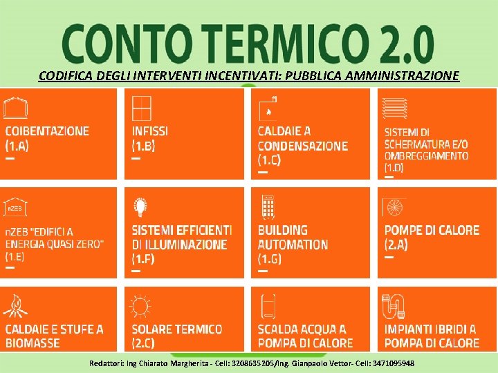  CODIFICA DEGLI INTERVENTI INCENTIVATI: PUBBLICA AMMINISTRAZIONE Redattori: Ing Chiarato Margherita - Cell: 3208635205/Ing.