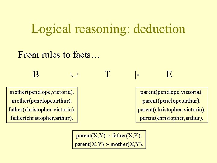 Logical reasoning: deduction From rules to facts… B mother(penelope, victoria). mother(penelope, arthur). father(christopher, victoria).