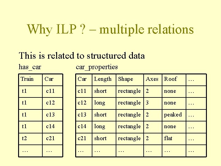 Why ILP ? – multiple relations This is related to structured data has_car car_properties