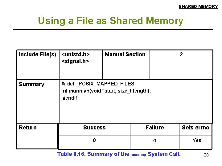 SHARED MEMORY Using a File as Shared Memory Include File(s) <unistd. h> <signal. h>