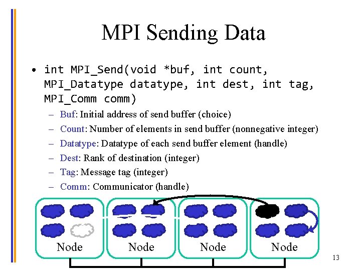 MPI Sending Data • int MPI_Send(void *buf, int count, MPI_Datatype datatype, int dest, int