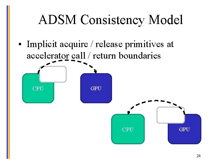 ADSM Consistency Model • Implicit acquire / release primitives at accelerator call / return