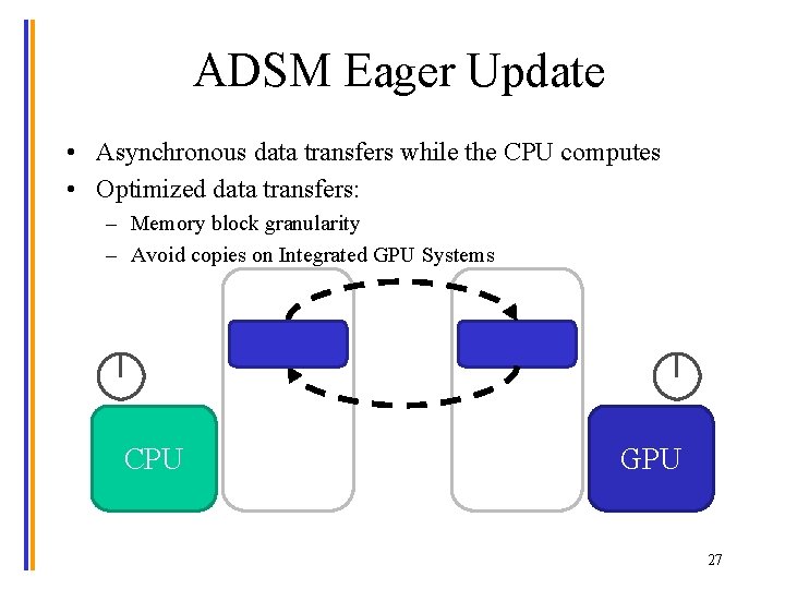 ADSM Eager Update • Asynchronous data transfers while the CPU computes • Optimized data