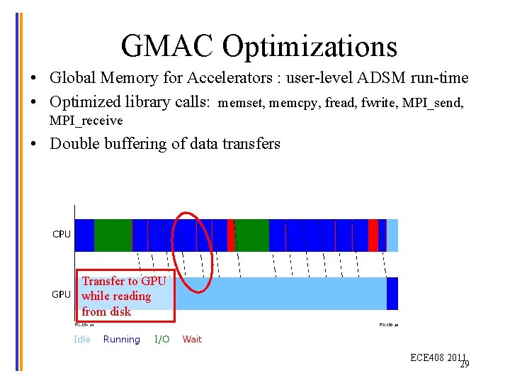 GMAC Optimizations • Global Memory for Accelerators : user-level ADSM run-time • Optimized library