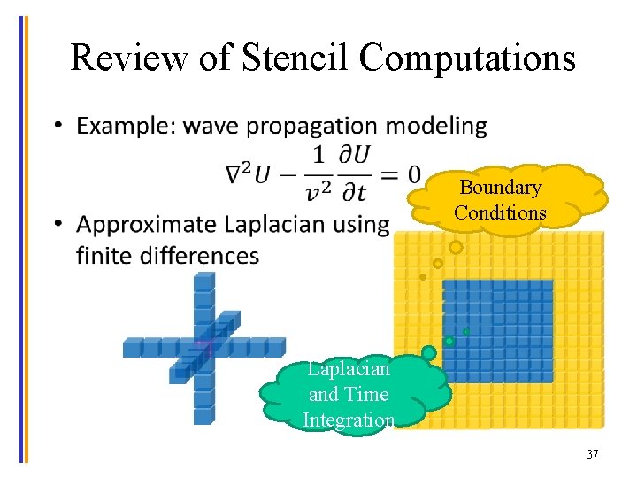 Review of Stencil Computations • Boundary Conditions Laplacian and Time Integration 37 